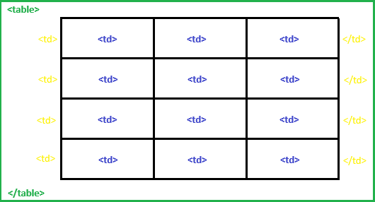 table
